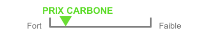 carbone-sc3 carbone-sc3