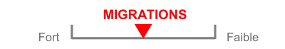 migrations-sc3 migrations-sc3