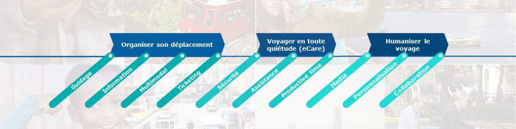 Keolis, bar chart