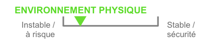 env. physique-sc1 env. physique-sc1