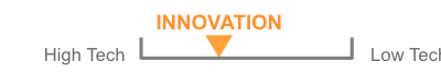 innovation-sc1 VF innovation-sc1 VF
