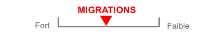 migrations-sc2 VF
