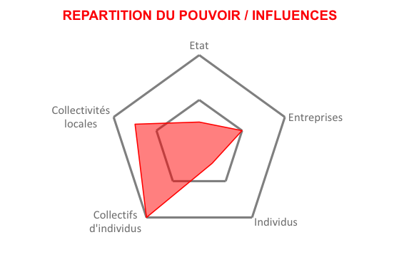pouvoirs-sc3