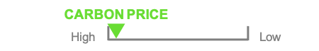 Carbon price sc2 ENG