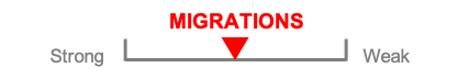 Migrations sc3 ENG