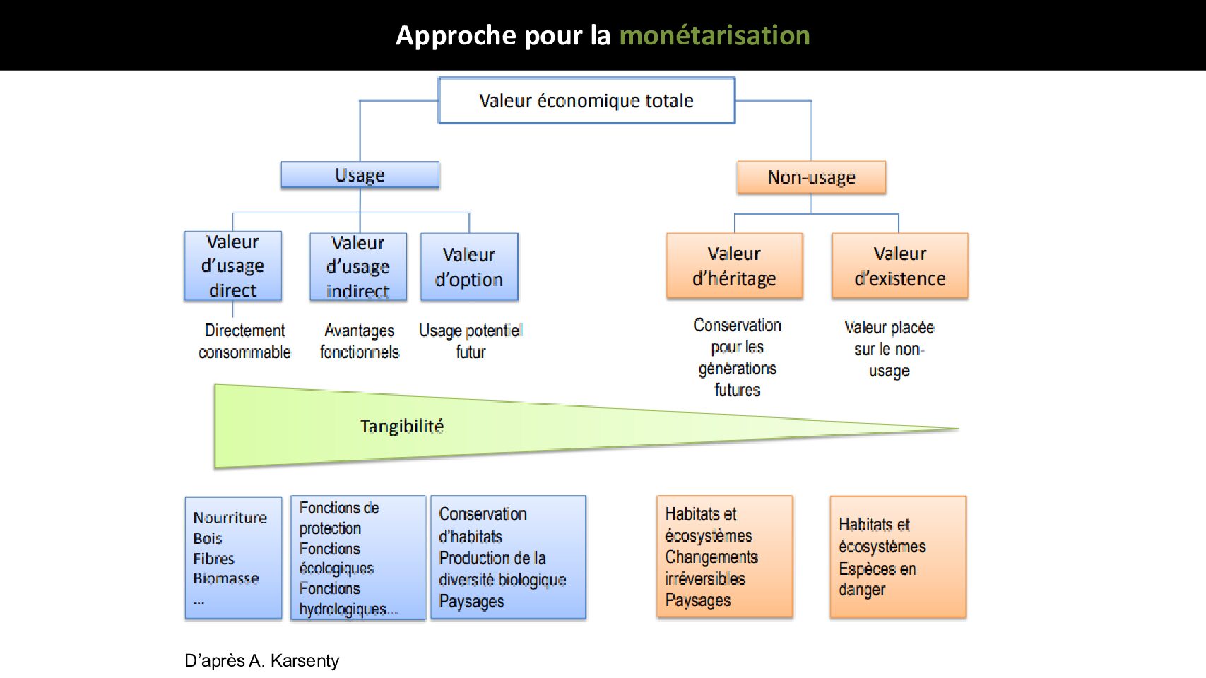 Approche-monetisation_Samuel Rebulard_Prez_FuturaMobility-300625