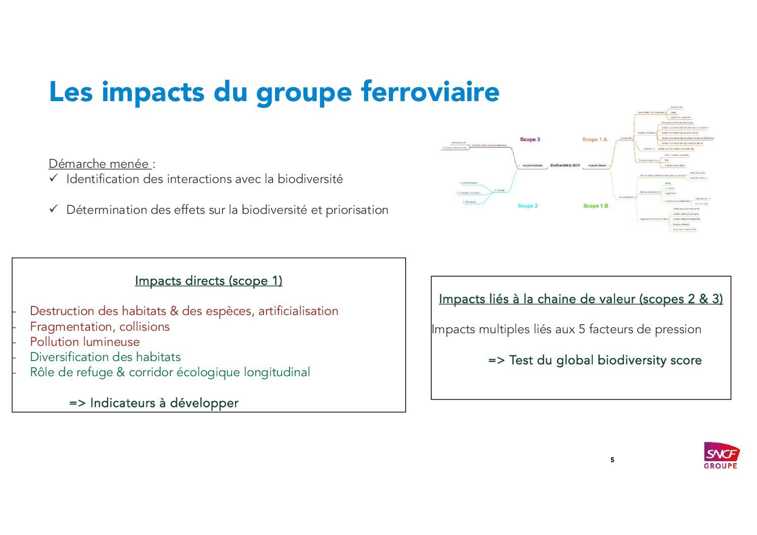 Les impacts du groupe_SNCF_A Guerrero C Cremezi_21mai 2025