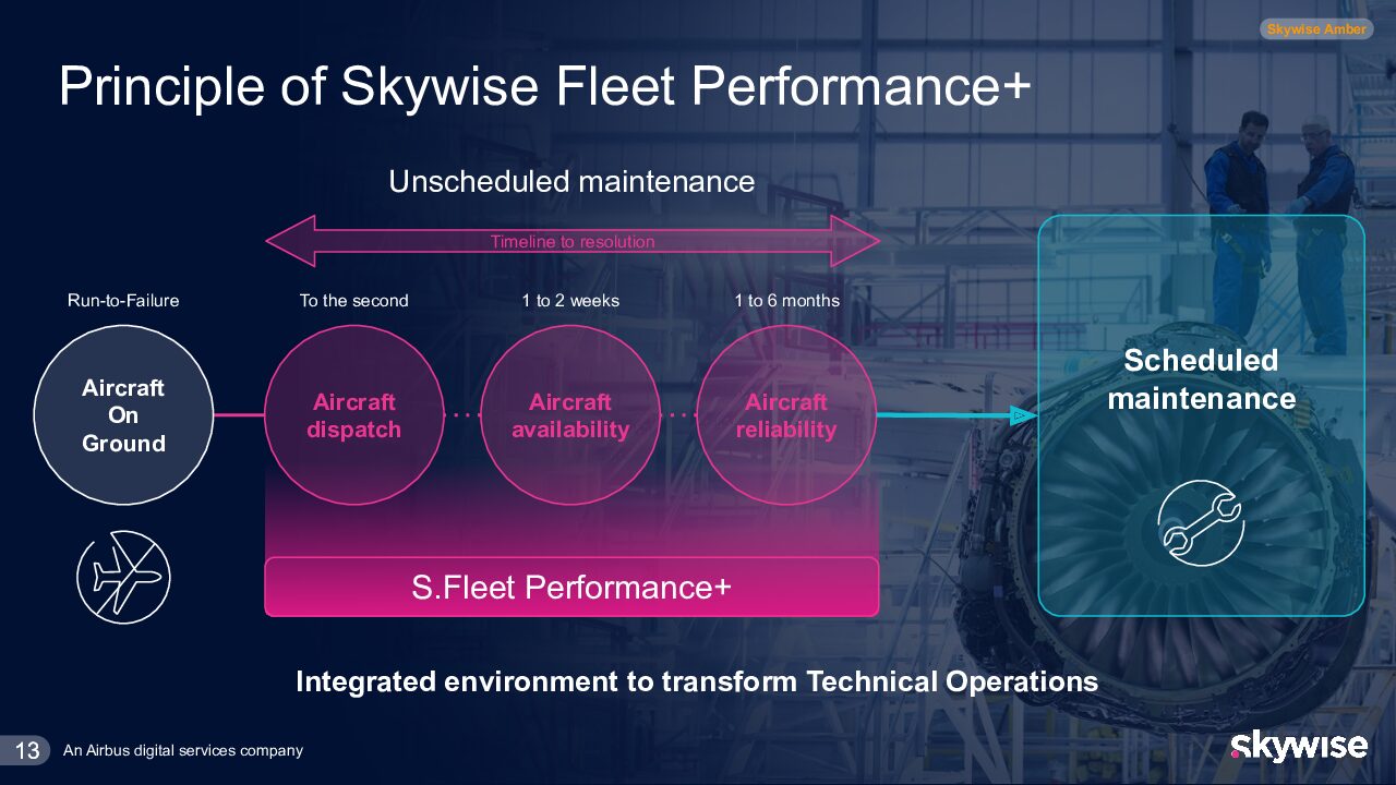 Skywise presentation-villaume-juin2026